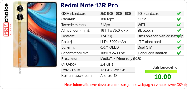 Redmi Note 13R Pro Technische gegevens 