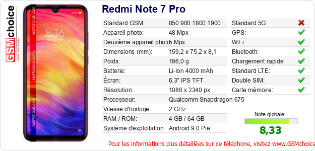 Redmi Note 7 Pro Fiche technique