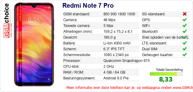 Redmi Note 7 Pro Technische gegevens 