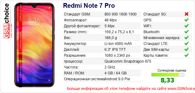Redmi Note 7 Pro Технические данные телефона Redmi Note 7 Pro Технические данные телефона