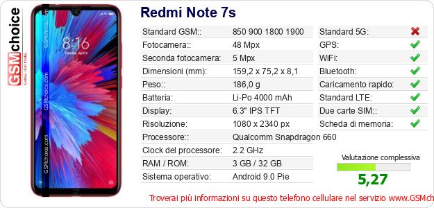 Redmi Note 7s Dati tecnici di telefono cellulare 