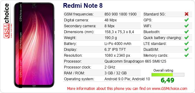 Redmi Note 8 technical specifications Redmi Note 8 technical specifications