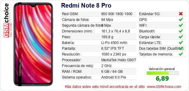Redmi Note 8 Pro Datos técnicos del móvil 