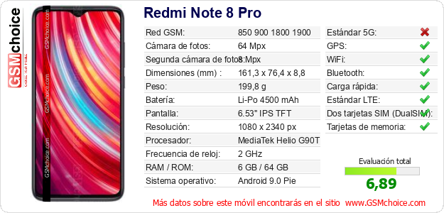 Redmi Note 8 Pro Datos técnicos del móvil Redmi Note 8 Pro Datos técnicos del móvil