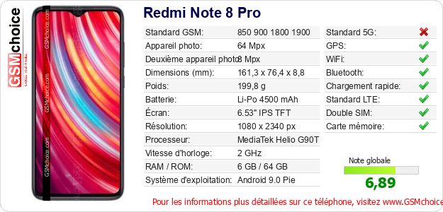 Redmi Note 8 Pro Fiche technique
