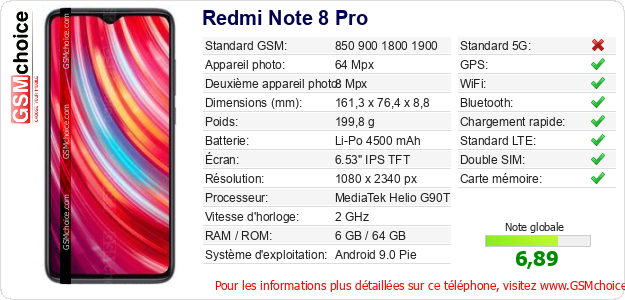 Redmi Note 8 Pro Fiche technique