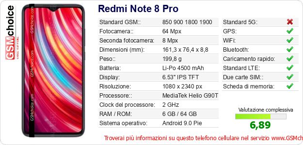 Redmi Note 8 Pro Dati tecnici di telefono cellulare 