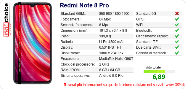 Redmi Note 8 Pro Dati tecnici di telefono cellulare 