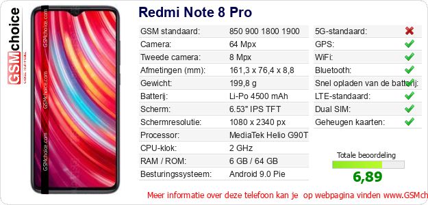Redmi Note 8 Pro Technische gegevens 