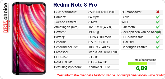 Redmi Note 8 Pro Technische gegevens 