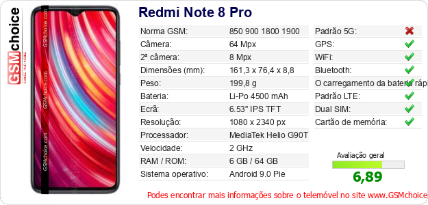 Redmi Note 8 Pro Especificações técnicas do telemóvel Redmi Note 8 Pro Especificações técnicas do telemóvel