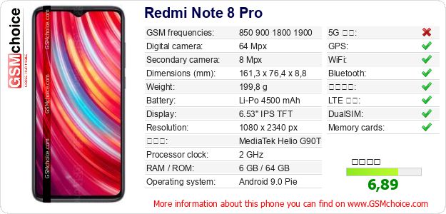 Redmi Note 8 Pro 手機技術數據
