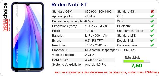 Redmi Note 8T Fiche technique
