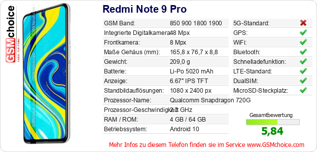 Redmi Note 9 Pro technische Daten Redmi Note 9 Pro technische Daten