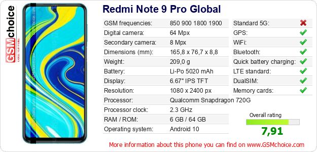 Redmi Note 9 Pro Global technical specifications Redmi Note 9 Pro Global technical specifications
