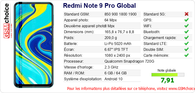 Redmi Note 9 Pro Global Fiche technique