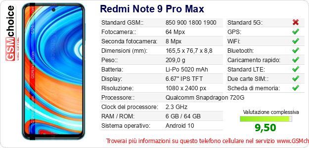 Redmi Note 9 Pro Max Dati tecnici di telefono cellulare Redmi Note 9 Pro Max Dati tecnici di telefono cellulare