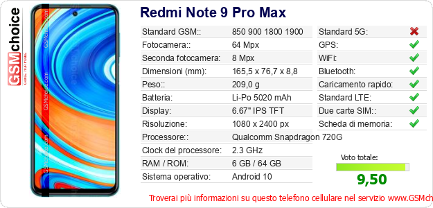 Redmi Note 9 Pro Max Dati tecnici di telefono cellulare Redmi Note 9 Pro Max Dati tecnici di telefono cellulare