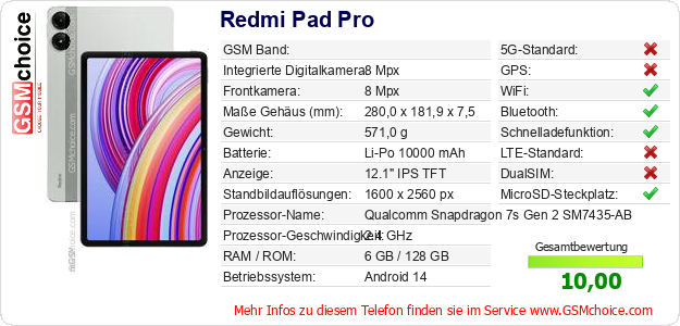 Redmi Pad Pro technische Daten Redmi Pad Pro technische Daten