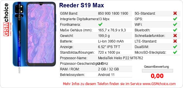 Reeder S19 Max technische Daten Reeder S19 Max technische Daten