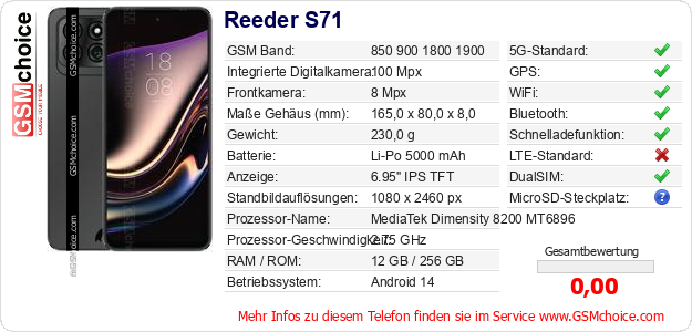 Reeder S71 technische Daten Reeder S71 technische Daten