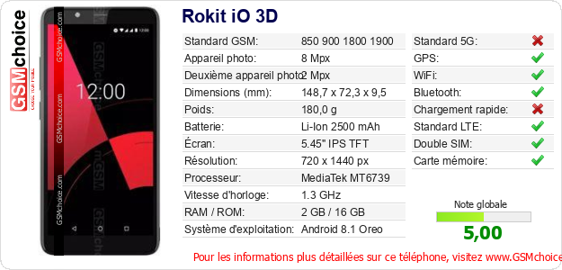 Rokit iO 3D Fiche technique Rokit iO 3D Fiche technique