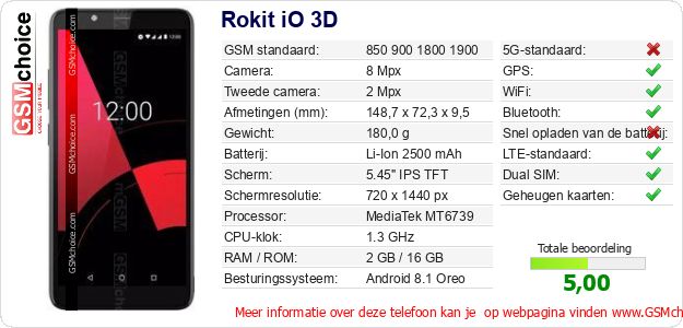 Rokit iO 3D Technische gegevens 