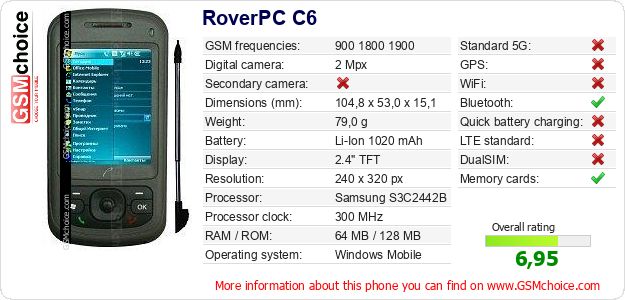 RoverPC C6 technical specifications RoverPC C6 technical specifications