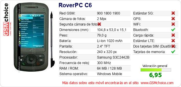 RoverPC C6 Datos técnicos del móvil 