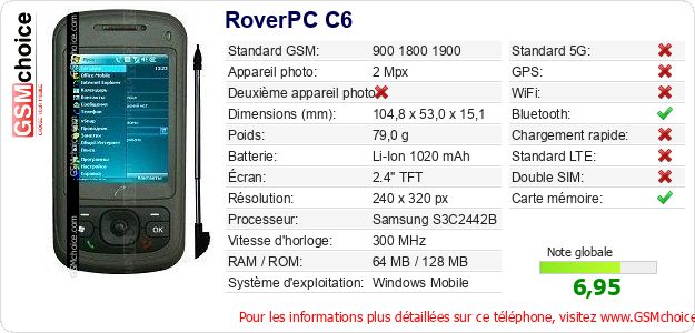 RoverPC C6 Fiche technique RoverPC C6 Fiche technique
