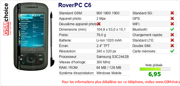 RoverPC C6 Fiche technique RoverPC C6 Fiche technique
