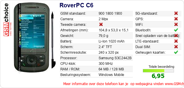 RoverPC C6 Technische gegevens RoverPC C6 Technische gegevens