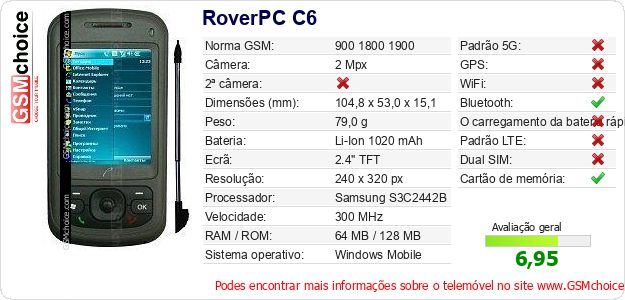 RoverPC C6 Especificações técnicas do telemóvel 