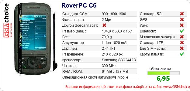 RoverPC C6 Технические данные телефона RoverPC C6 Технические данные телефона