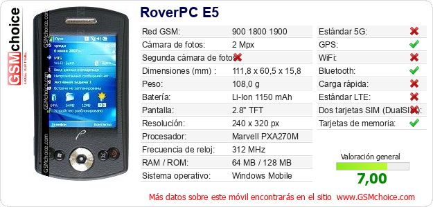 RoverPC E5 Datos técnicos del móvil RoverPC E5 Datos técnicos del móvil