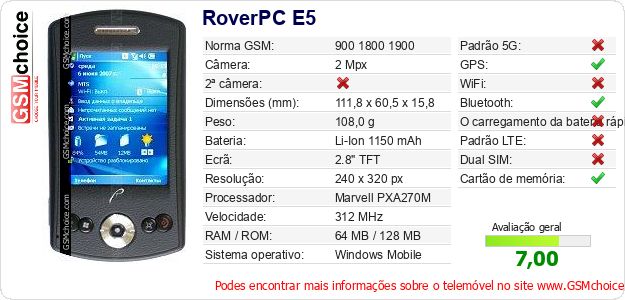 RoverPC E5 Especificações técnicas do telemóvel RoverPC E5 Especificações técnicas do telemóvel