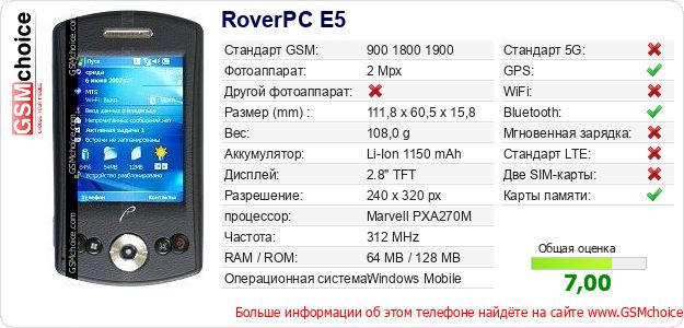 RoverPC E5 Технические данные телефона RoverPC E5 Технические данные телефона
