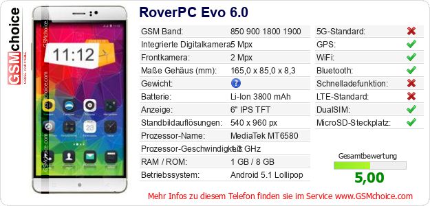RoverPC Evo 6.0 technische Daten RoverPC Evo 6.0 technische Daten