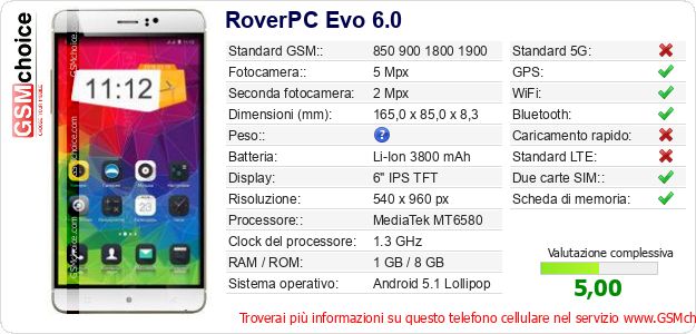 RoverPC Evo 6.0 Dati tecnici di telefono cellulare RoverPC Evo 6.0 Dati tecnici di telefono cellulare