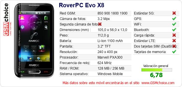RoverPC Evo X8 Datos técnicos del móvil 