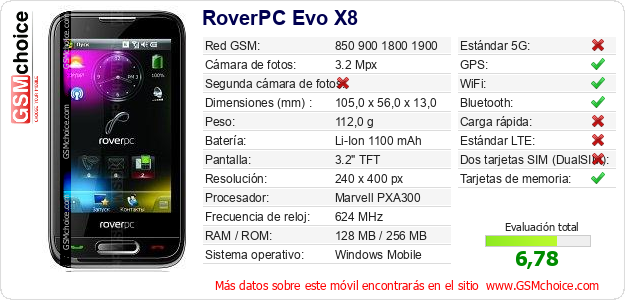 RoverPC Evo X8 Datos técnicos del móvil 