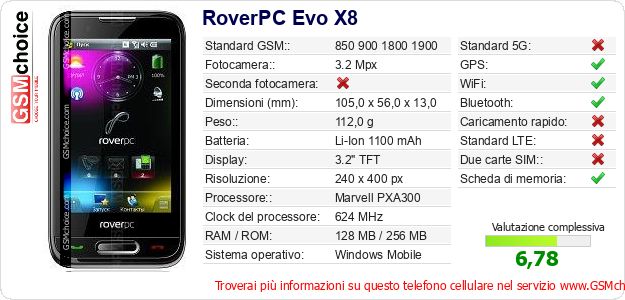 RoverPC Evo X8 Dati tecnici di telefono cellulare 