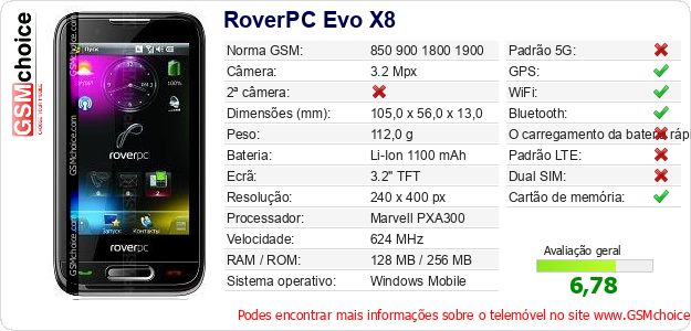 RoverPC Evo X8 Especificações técnicas do telemóvel 