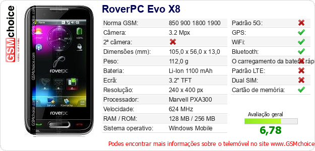 RoverPC Evo X8 Especificações técnicas do telemóvel 