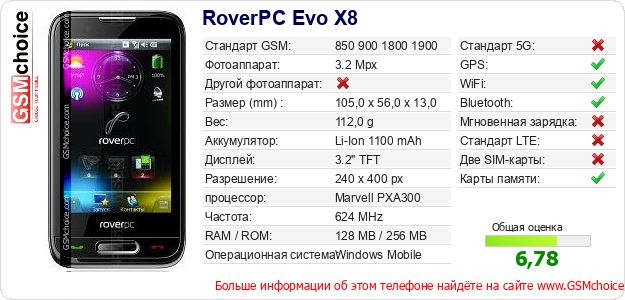 RoverPC Evo X8 Технические данные телефона RoverPC Evo X8 Технические данные телефона