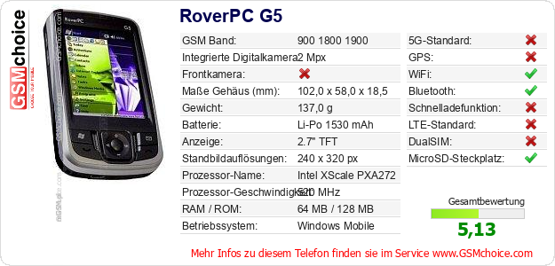 RoverPC G5 technische Daten RoverPC G5 technische Daten