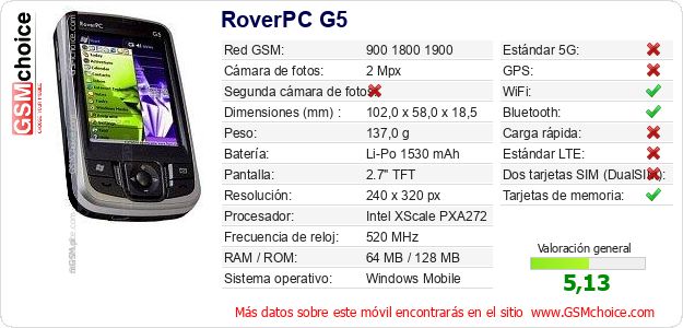 RoverPC G5 Datos técnicos del móvil RoverPC G5 Datos técnicos del móvil