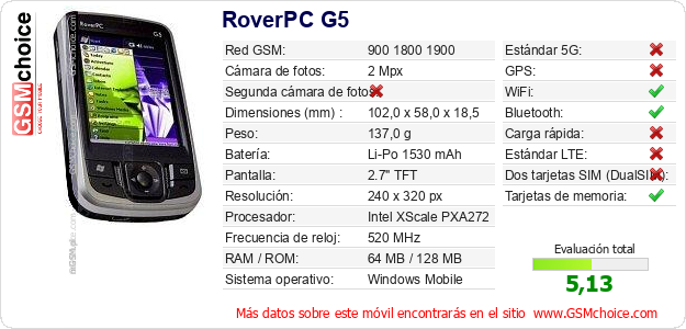 RoverPC G5 Datos técnicos del móvil RoverPC G5 Datos técnicos del móvil