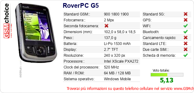 RoverPC G5 Dati tecnici di telefono cellulare 