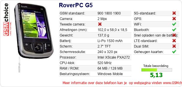RoverPC G5 Technische gegevens RoverPC G5 Technische gegevens